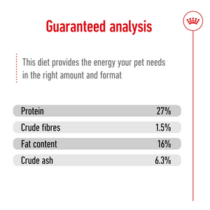 Royal Canin Mini Adult Dog Dry Food