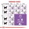 Royal Canin Regular Sterilised/Neutered 7+ Adult Cat Dry Food Cats- Dry food Royal Canin