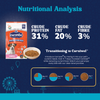 Carniwel Fresh Chicken Kibble Small Breed Dry Food and Kennel Kitchen Supreme Cuts in Gravy Chicken Liver Recipe with Pumpkin Dog Wet Food Combo Exclusive Combo Exclusive Combo