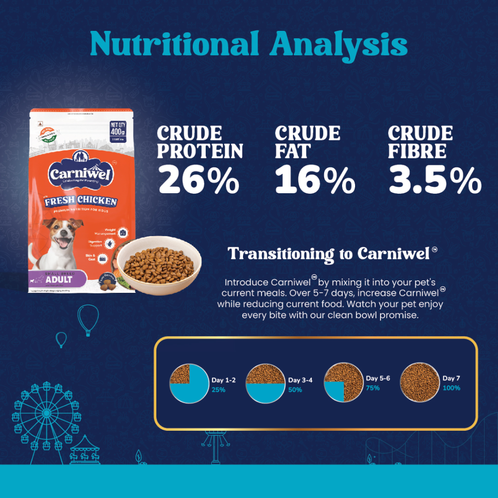 Carniwel Fresh Chicken Kibble Small Breed Adult Dog Dry Food Dogs- Dry Food Carniwel