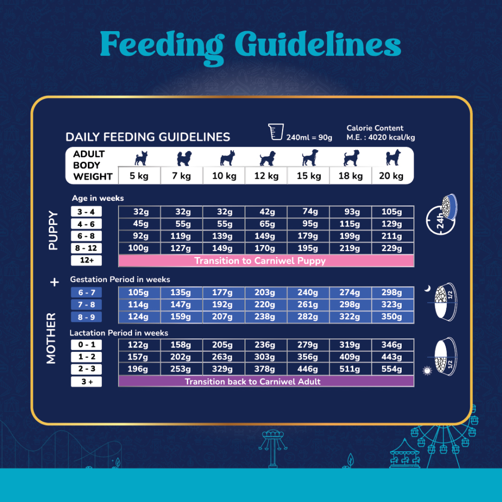 Carniwel Fresh Chicken Kibble Starter For Small Breed Mother & Baby Dog Dry Food Dogs- Dry Food Carniwel