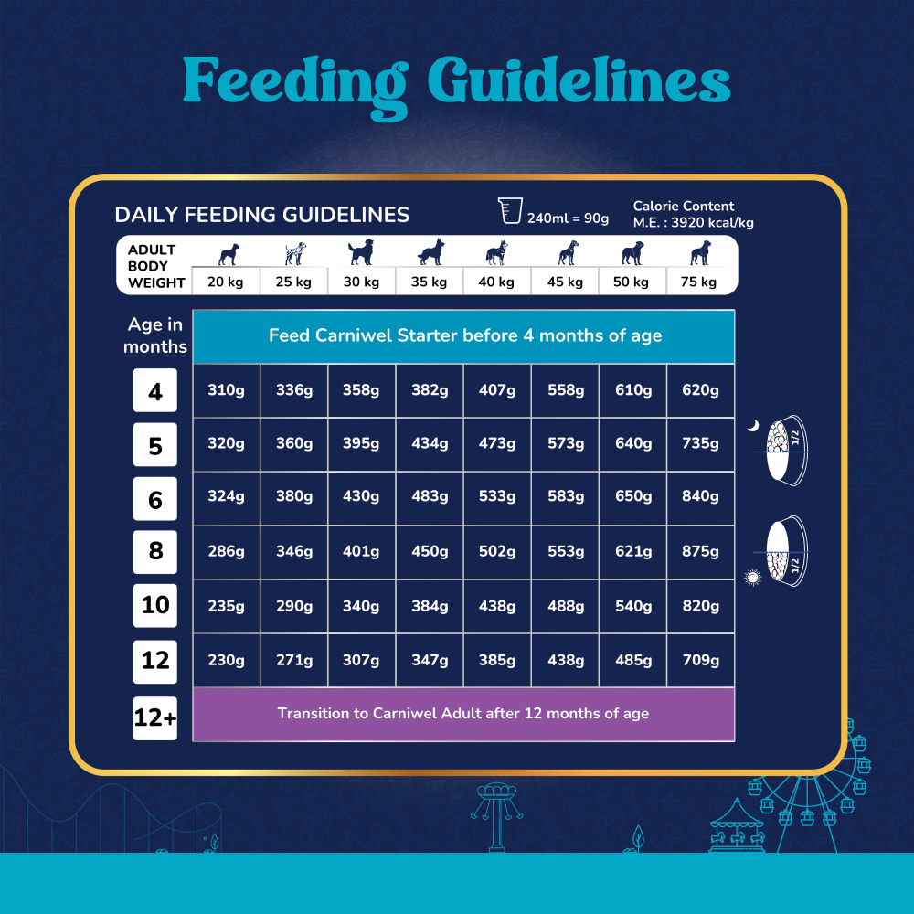 Carniwel Fresh Lamb Small Breed Puppy Dog Dry Food Dogs- Dry Food Carniwel