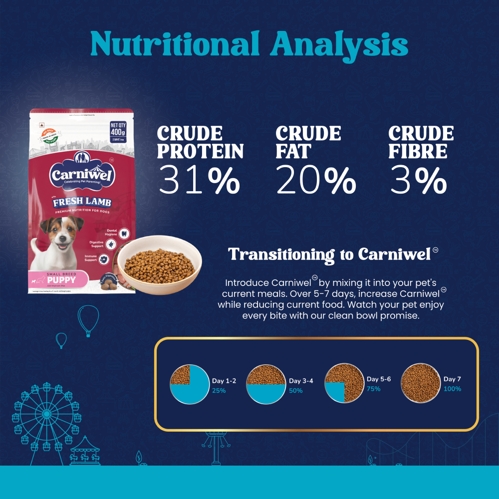 Carniwel Fresh Lamb Small Breed Puppy Dog Dry Food Dogs- Dry Food Carniwel