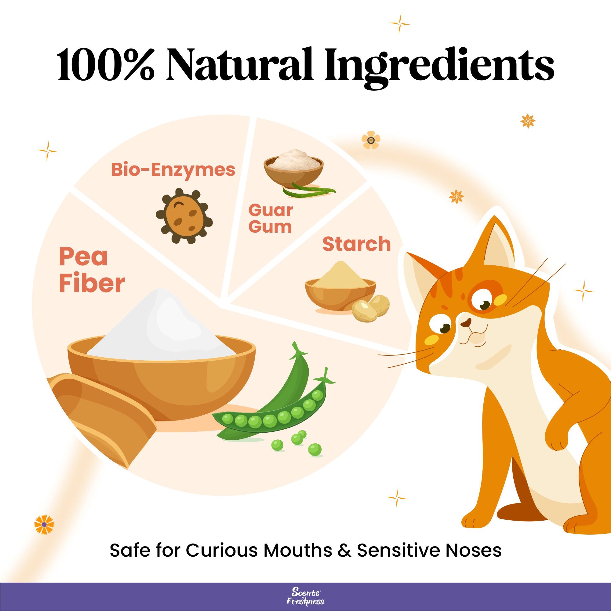 Scents of Freshness Premium Tofu Cat Litter for Cats (Lavender) Cats-Litter Scents of Freshness