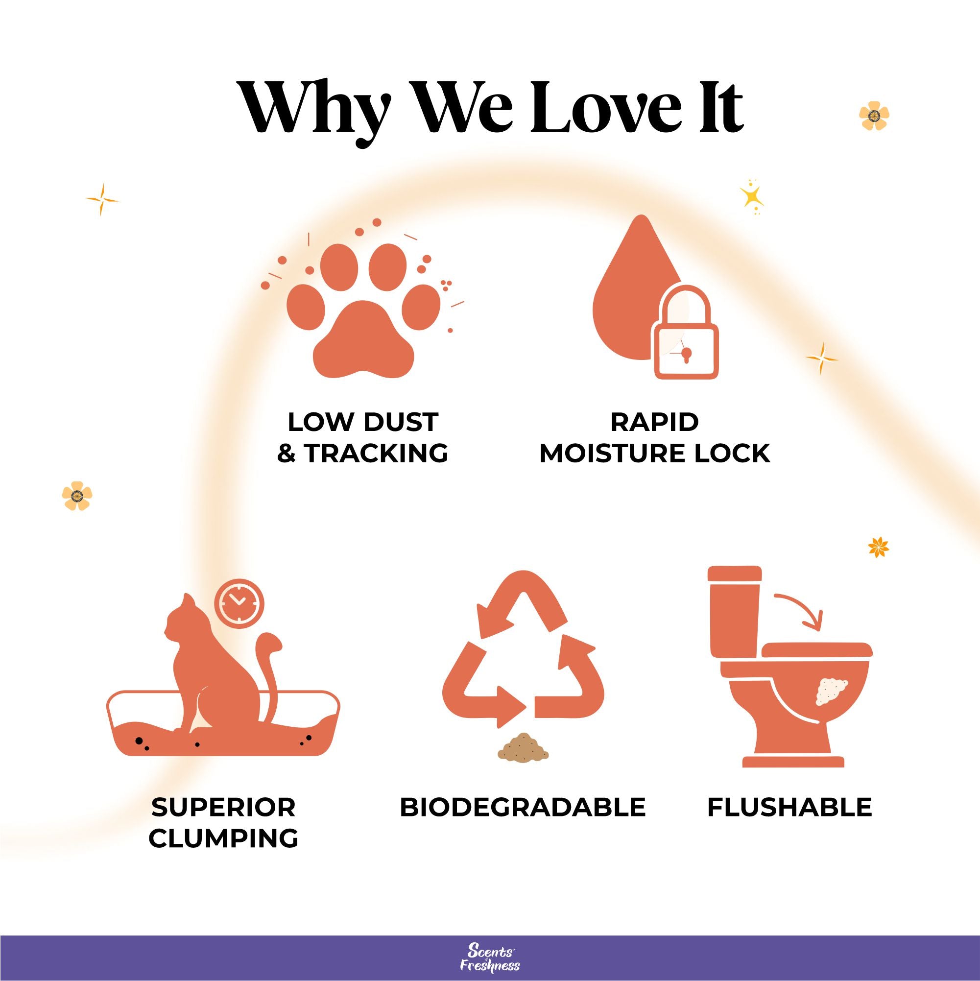 Scents of Freshness Premium Tofu Cat Litter for Cats (Lavender) Cats-Litter Scents of Freshness