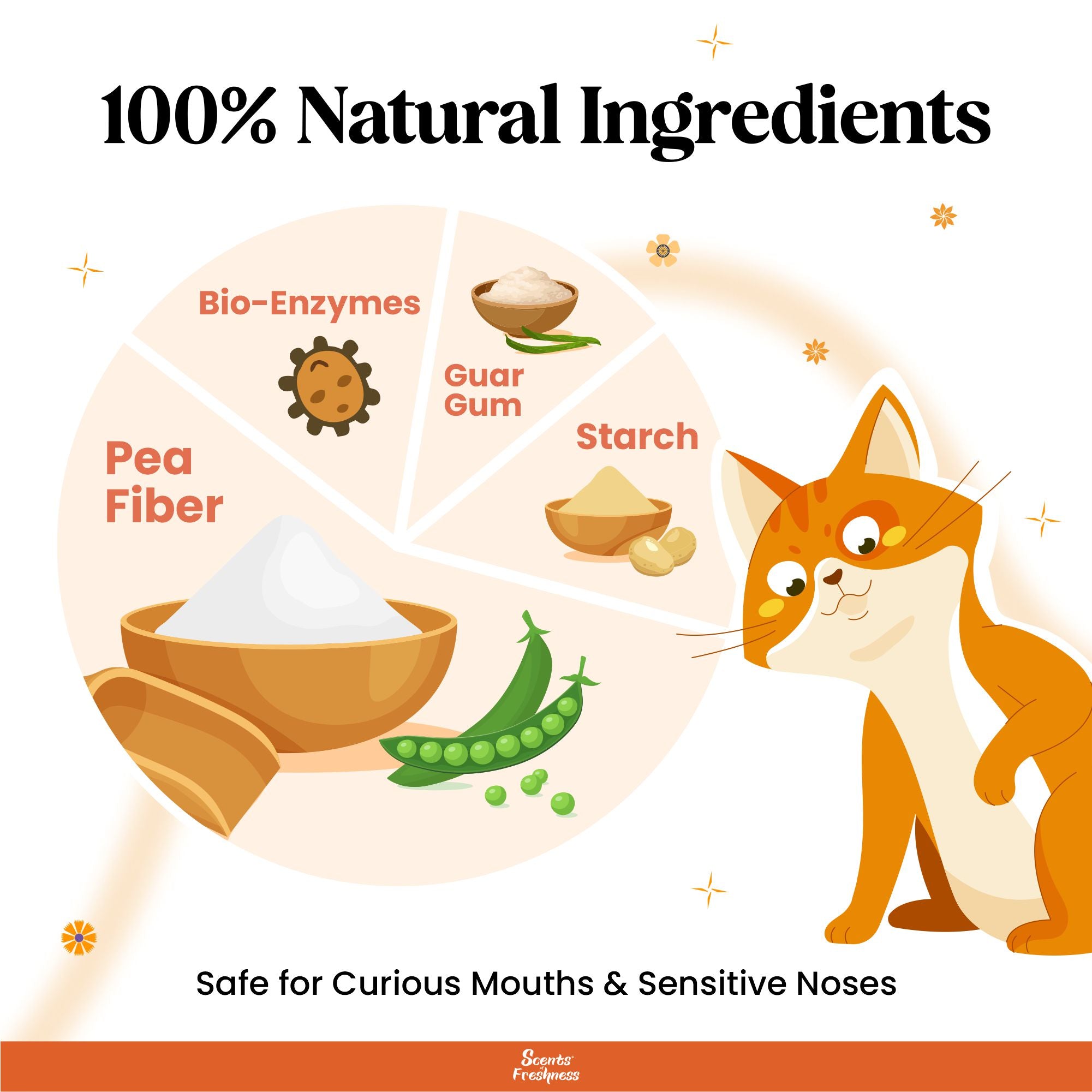 Scents of Freshness Premium Tofu Cat Litter for Cats (Lemon) Cats-Litter Scents of Freshness