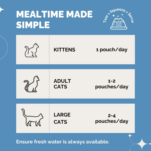 PetStrong Premium Wet Food Variety Pack Combo for Cats