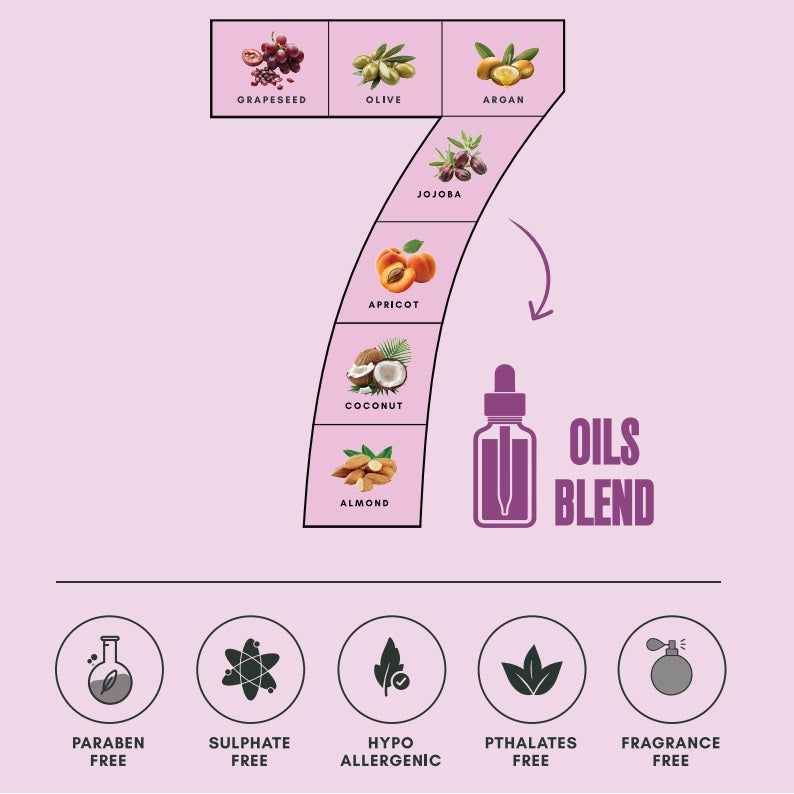 GroomEssence Seven Massage Oil for Dogs & Cats Both-Grooming Supplies GroomEssence