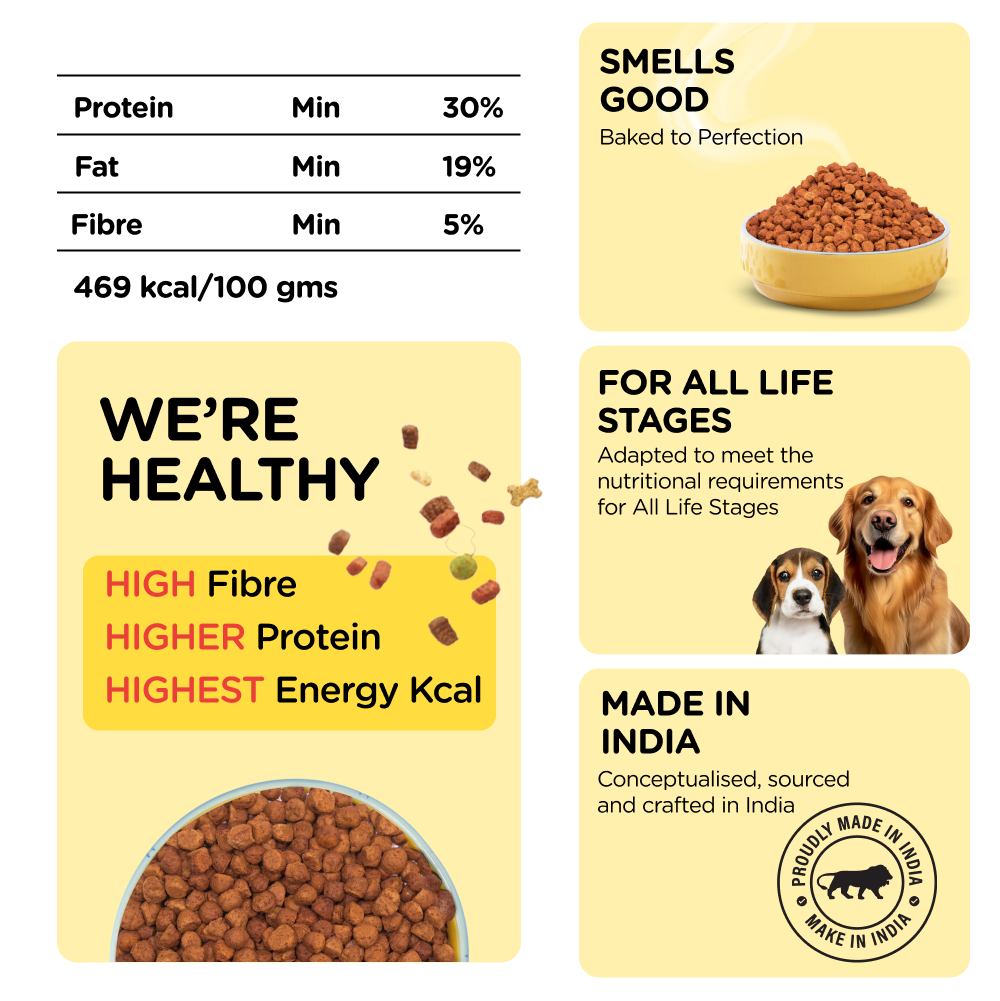 Henlo Chicken and Egg Baked Dry Food for Adult Dogs & Puppies | 100% Human Grade Ingredients (Get Free Skatrs Toy Free)