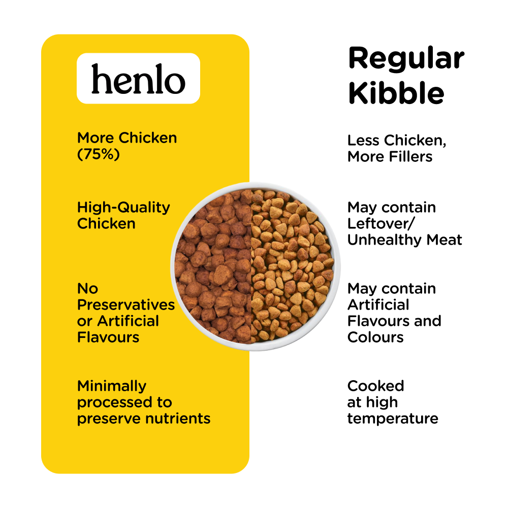 Henlo Chicken and Egg Baked Dry Food for Adult Dogs & Puppies | 100% Human Grade Ingredients