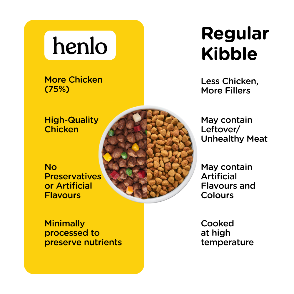 Henlo Chicken & Vegetable Baked Dry Food for Adult Dogs | 100% human grade ingredients