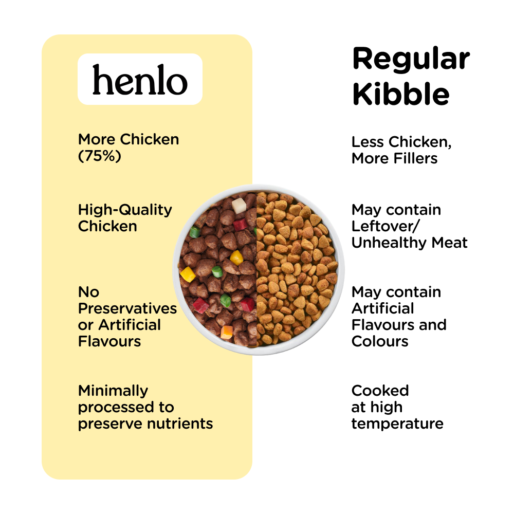 Henlo Chicken & Vegetable Baked Dry Food | 100% human grade ingredients