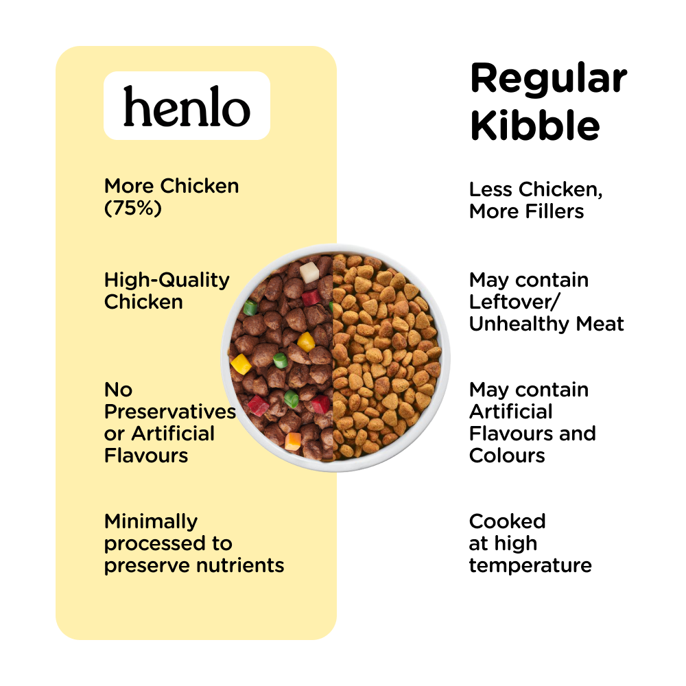 Henlo Chicken & Vegetable Baked Dry Food | 100% human grade ingredients