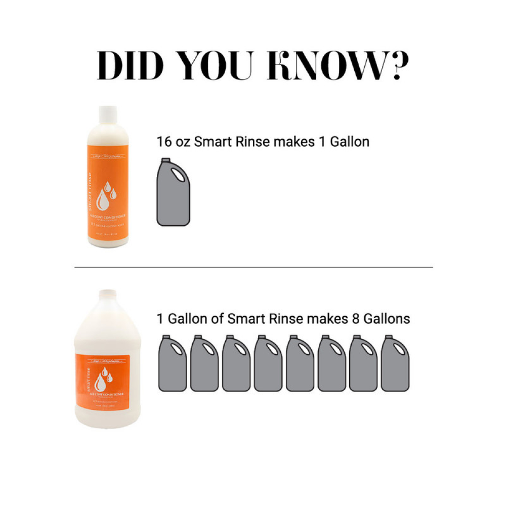 Buy Chris Christensen Smart Rinse De Shed Conditioner for Dogs and Cats ...