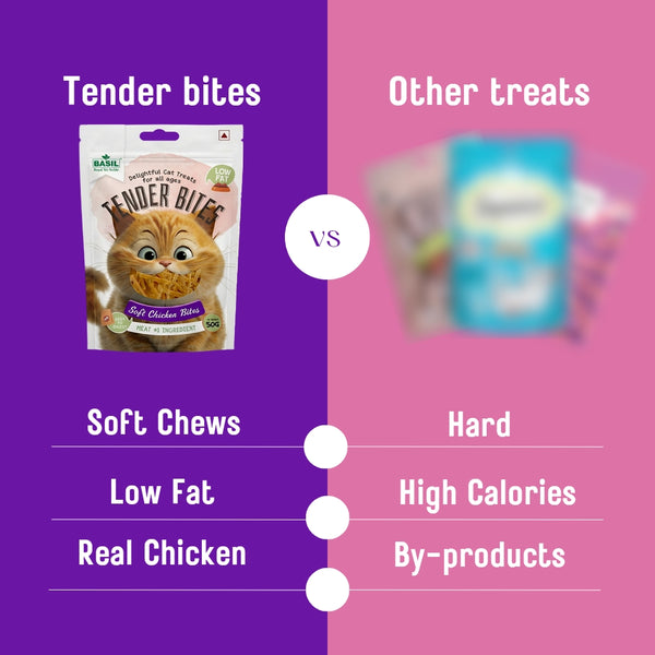 Basil Tender Bites Soft Chicken Cat Treats