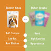 Basil Tender Bites Classic Chicken Slices Dog Treats Dog Treats + Others Basil