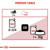 Royal Canin Instinctive Adult Gravy Cat Wet Food Cats-Wet Food Royal Canin