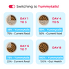 Yummytails Super Premium Mother and Puppy Dry Food | Chicken & Fish Flavor | Corn and Soya Free Formula Dogs- Dry Food Yummytails