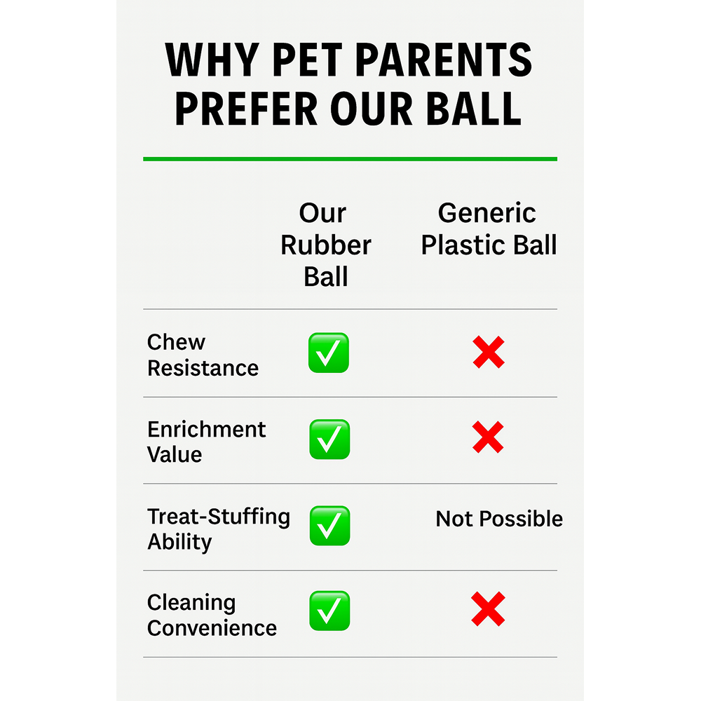 Talking Dog Pop Hollow Elastic Interactive Busy Ball Toy for Dogs (Green) Dogs-Toys Talking Dog Club Dropship