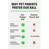 Talking Dog Pop Hollow Elastic Interactive Busy Ball Toy for Dogs (Green) Dogs-Toys Talking Dog Club Dropship
