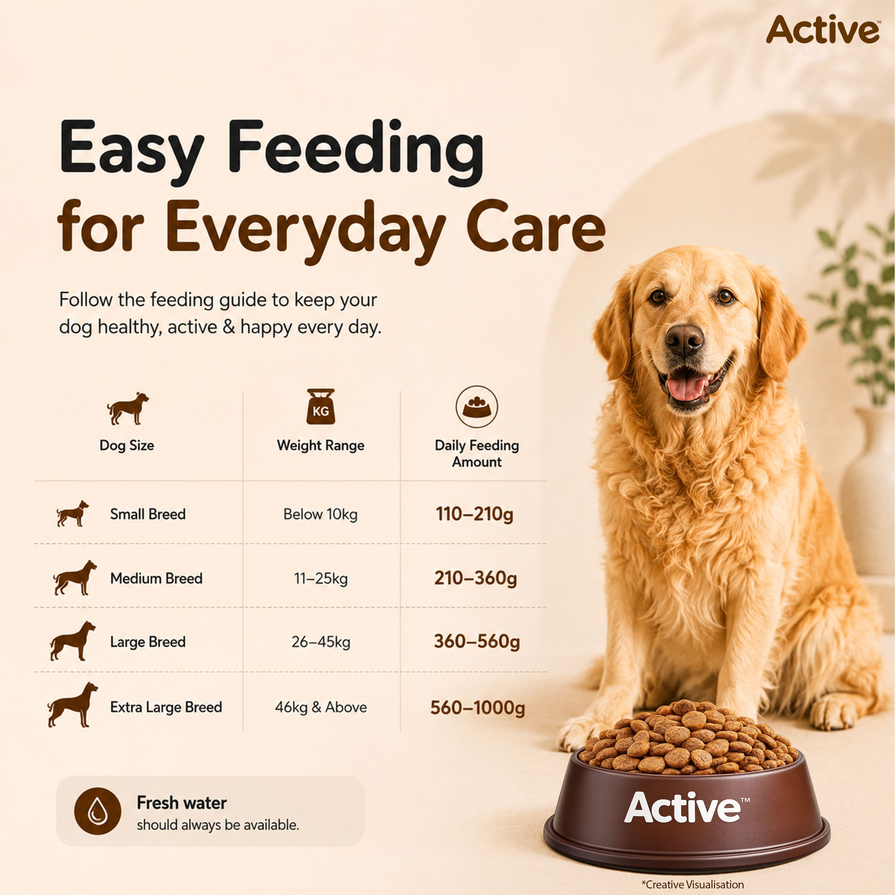 Active Meat and Rice Adult Dog Dry Food (Buy 1 Get 1) Dogs- Dry Food Active