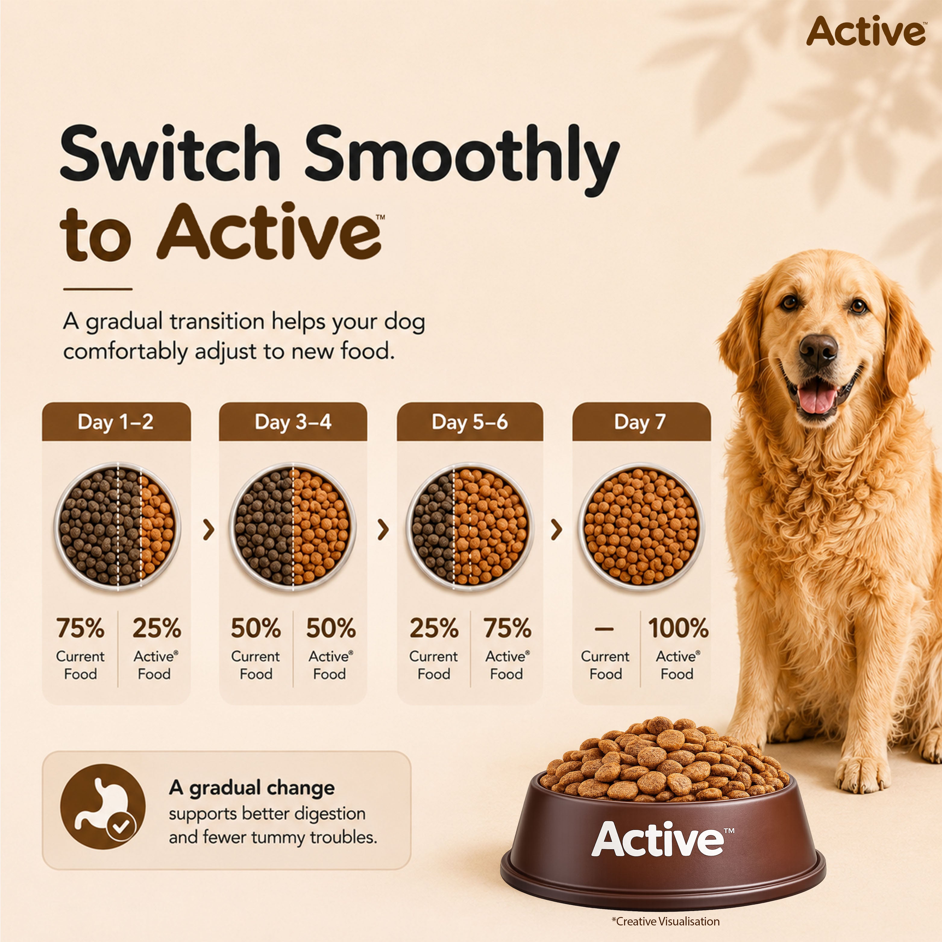 Active Meat and Rice Adult Dog Dry Food (Buy 1 Get 1) Dogs- Dry Food Active