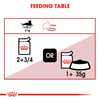 Royal Canin Instinctive Adult Loaf Cat Wet Food Cats-Wet Food Royal Canin