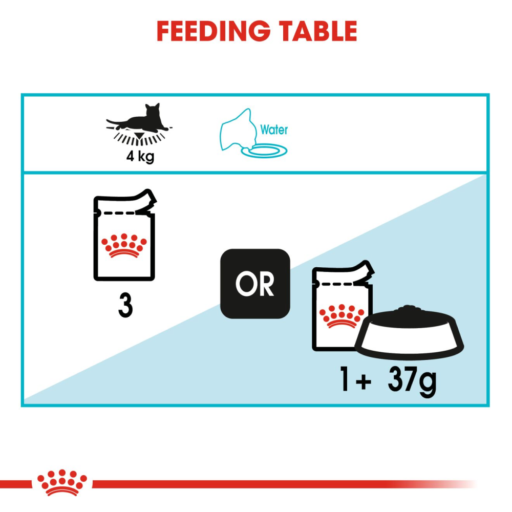 Royal Canin Urinary Care Adult Gravy Cat Wet Food Cats-Wet Food Royal Canin