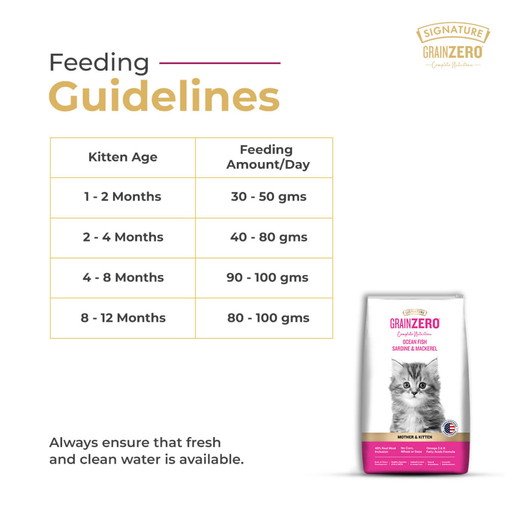 Signature Grain Zero Ocean Fish, Sardine and Mackerel Mother and Kitten Cat Dry Food Cats- Dry food Signature