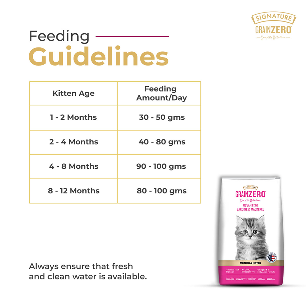 Signature Grain Zero Ocean Fish, Sardine and Mackerel Mother and Kitten Cat Dry Food Cats- Dry food Signature