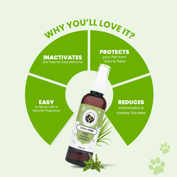 FurBall Story Tick & Flea Repelling Spray For Dogs & Cats