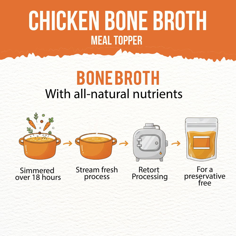 Goofy Tails Goofy Tails Chicken Bone Broth Cat Cats-supplements Goofy Tails