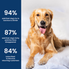 Absolut Pet Probiotics Gut & Hip, Joint Care & Skin & Coat with Collagen Health Dog Supplement Combo Dogs-Health & Wellness Absolut Pet