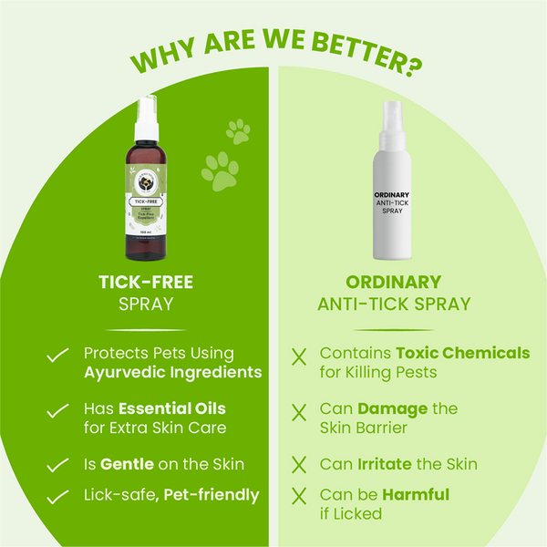 FurBall Story Tick & Flea Repelling Spray For Dogs & Cats