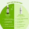 FurBall Story Tick & Flea Repelling Spray For Dogs & Cats Dogs-Health & Wellness Furball Story