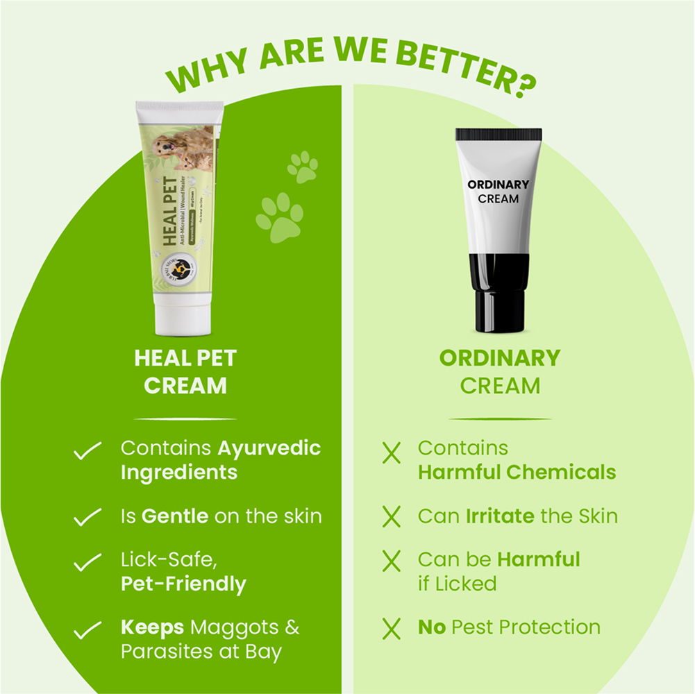 FurBall Story Heal Pet Cream for Dogs and Cats Both-Health & Wellness Furball Story