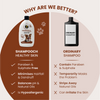 FurBall Story Shampooch Healthy Skin & Shiny Coat Shampoo for Dogs Dogs-Grooming Supplies Furball Story