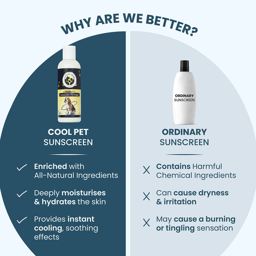 FurBall Story Cool Pet Sunscreen and Moisturizer for Dogs and Cats Both-Grooming Supplies Furball Story