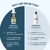 FurBall Story Cool Pet Sunscreen and Moisturizer for Dogs and Cats Both-Grooming Supplies Furball Story