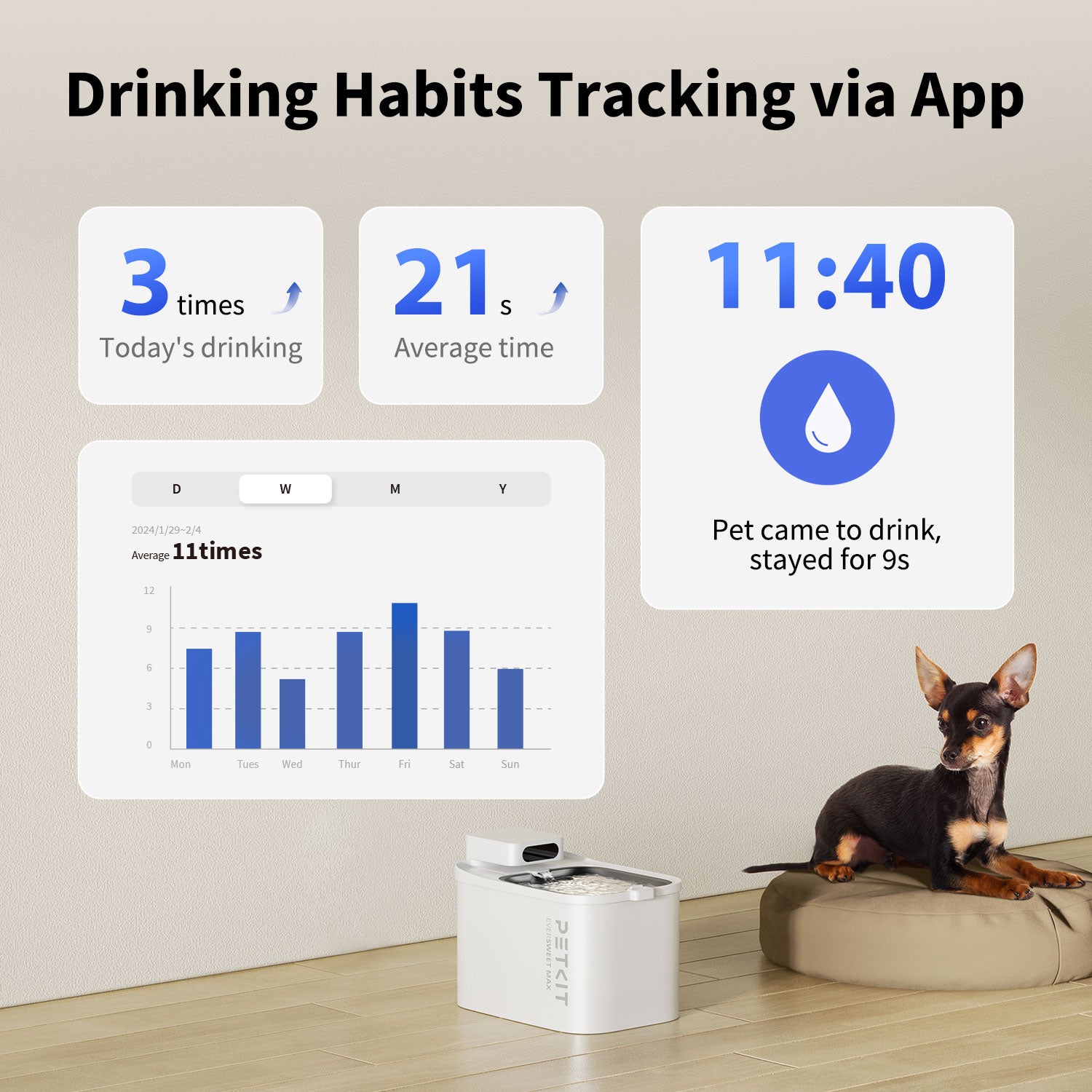 Petkit Eversweet Max Cordless Smart Automatic Water Fountain for Cats & Dogs (White) Both-Bowls & Feeders Petkit Dropship