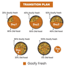 Goofy Tails Chicken and Quinoa Dogs and Puppies Fresh Food Dogs-Fresh Food Goofy Tails