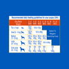 Waggies Chicken with Vitamins All Breed Puppy Dog Dry Food Dogs- Dry Food Waggies