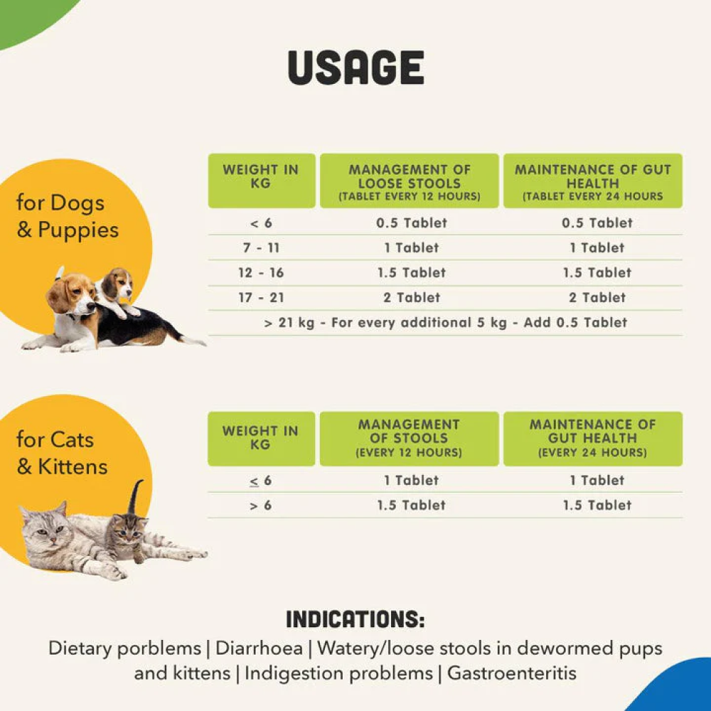 Natural Remedies Natgut Digestive Tablets & Fresh Me Up Bloom Dry Shampoo Dogs & Cats Combo Exclusive Combo Natural Remedies