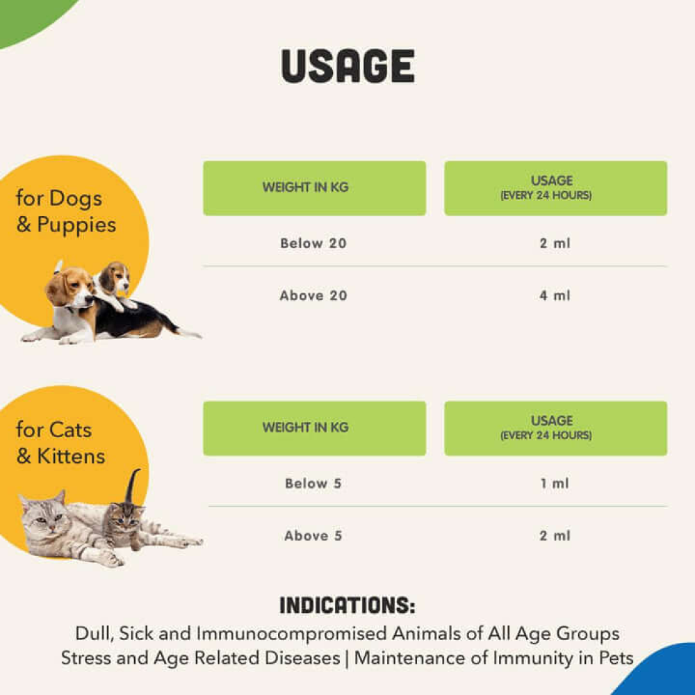 Natural Remedies Natlife Energy & Immunity Supplement Paste for Dogs and Cats Both-Health & Wellness Natural Remedies