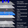QPets 8 Layer High Density Reusable Aquarium Filter for Fish