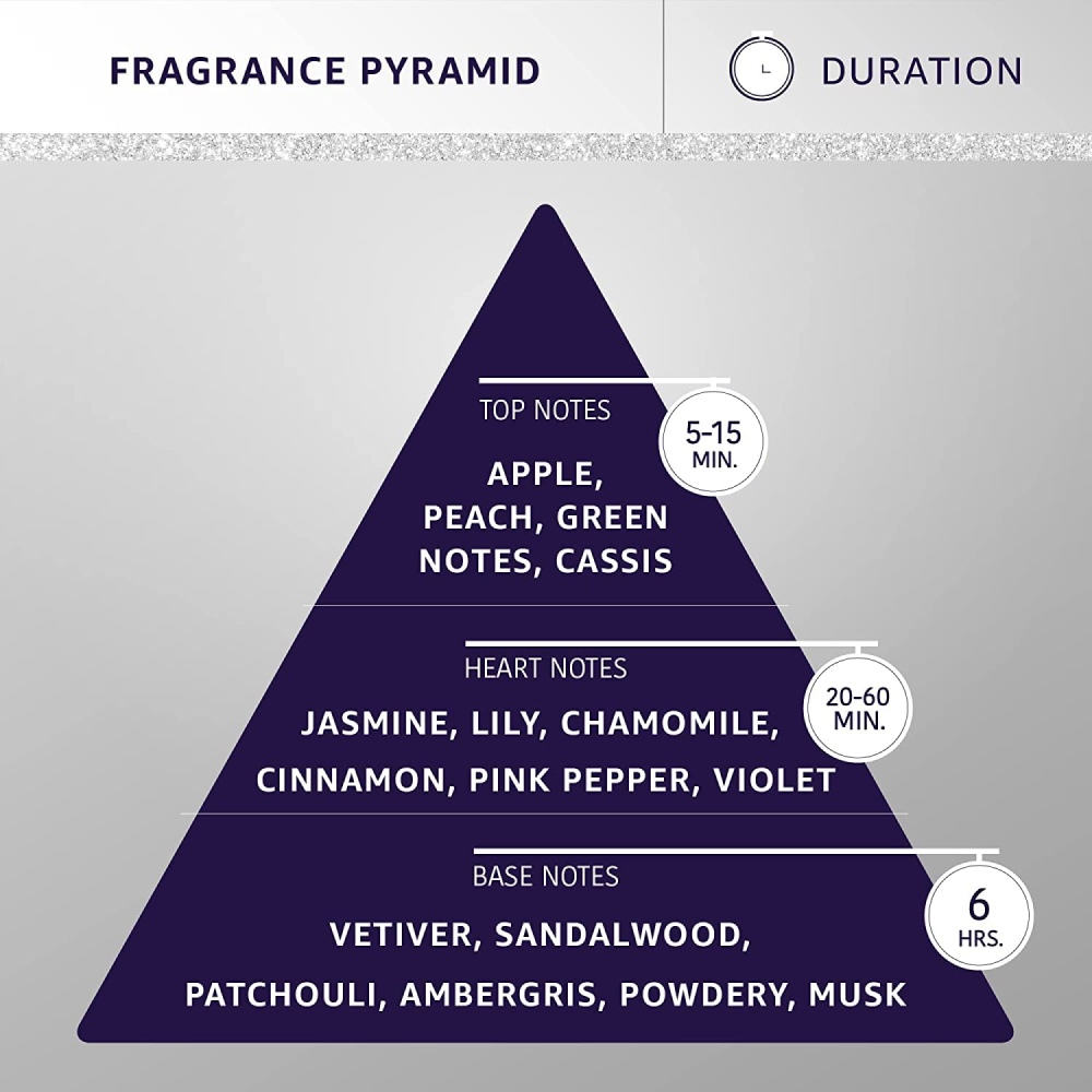 Hydra Groomers Forever Liss Cologne for Dogs and Cats Both-Grooming Supplies Hydra Groomers