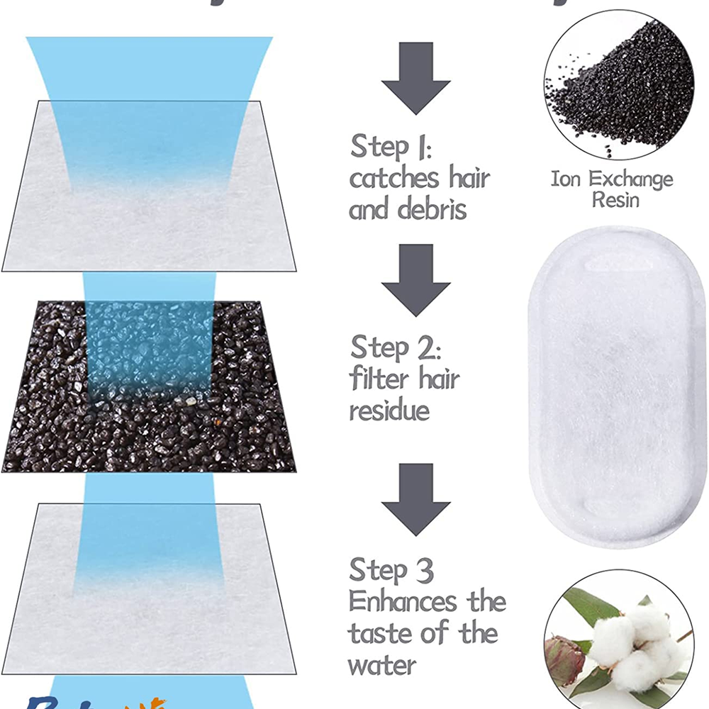 Pet Vogue Automatic Electric Water Fountain with LED Light for Cats (Blue) Cats-Bowls & Feeders Pet Vogue