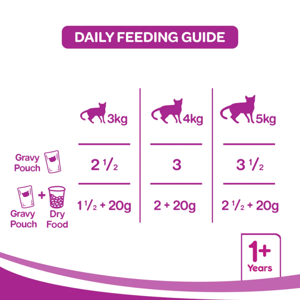 Whiskas Chicken Gravy and Chicken With Tuna And Carrot in Gravy Adult Cat Wet Food Combo