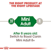 Royal Canin Mini Adult Dog Dry Food Dogs- Dry Food Royal Canin
