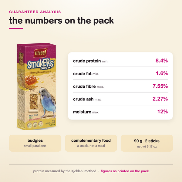 Vitapol Honey Smakers Budgie Food